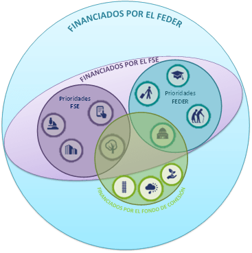 Fondos Cohesión Mauricio Mingorría