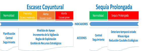 Escasez_Sequía_CYTSA